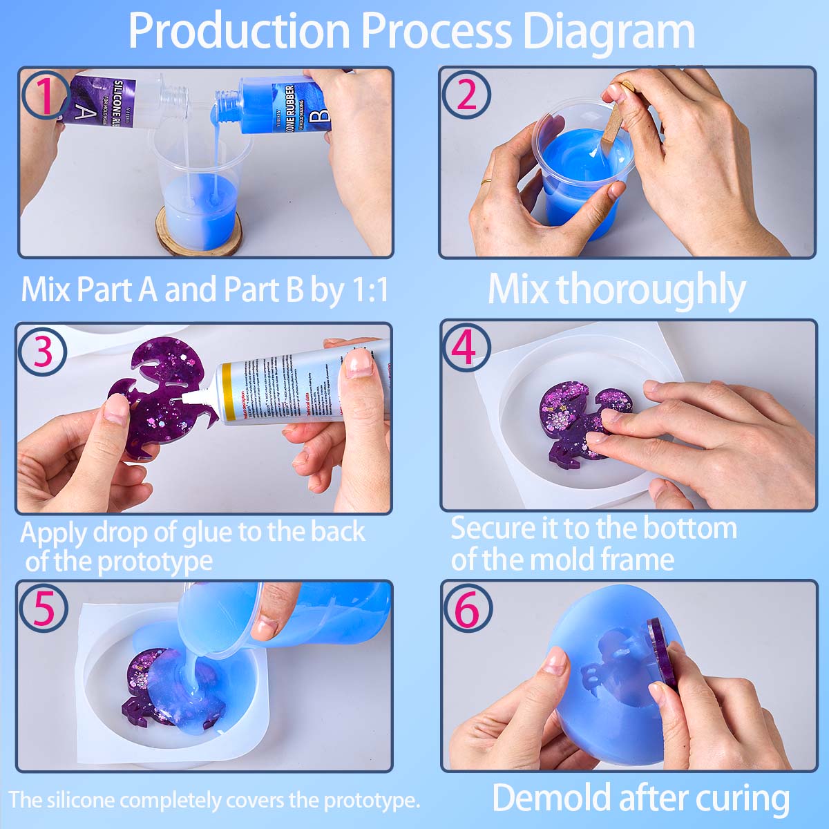 Kit Pembuatan Cetakan Silikon  - Soap Making Kit ulasan dan harga